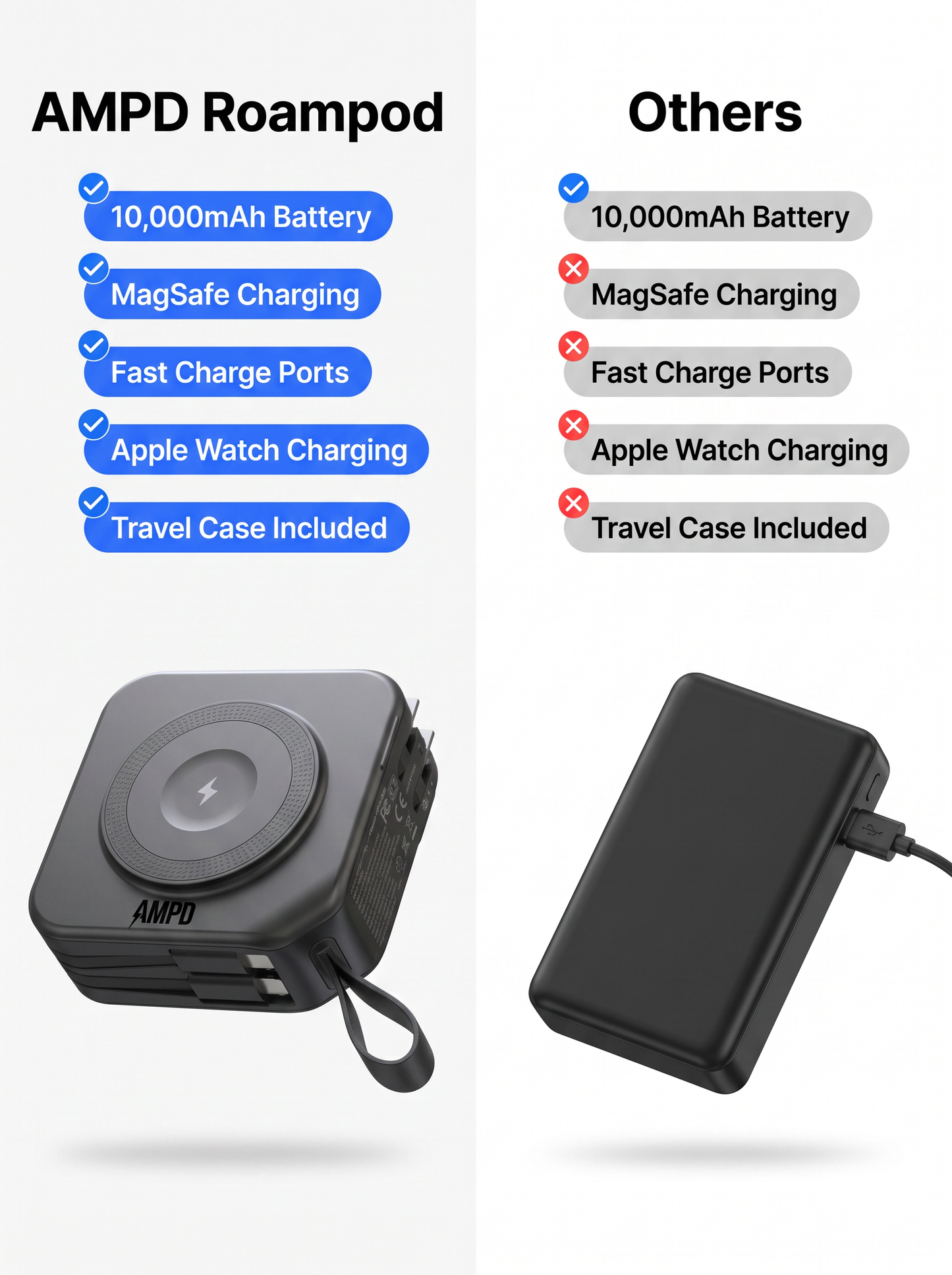 AMPD Roam Pod (5-In-1 Travel Charger) 30% OFF SALE ENDS SOON