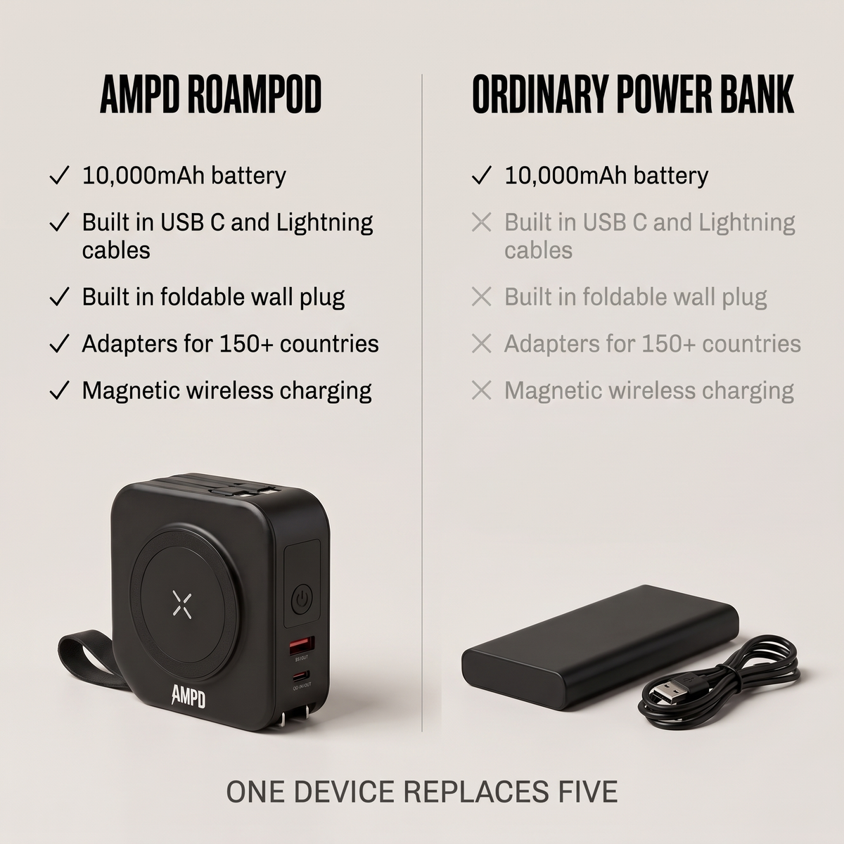 AMPD Roam Pod (5-In-1 Travel Charger) 40% OFF SALE ENDS SOON