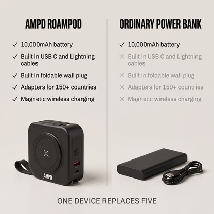AMPD Roam Pod (5-In-1 Travel Charger) 40% OFF SALE ENDS SOON